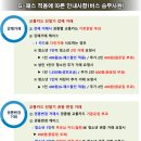 G-패스 시행에 따른 단말기 조작메뉴얼 알림 이미지