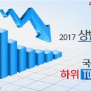 상반기 가장 안 팔린 국산차 TOP10 이미지