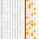 로또1055회 5수 선물 예쌍수 - 이번주 안 나오면 폐지 - 이미지