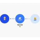 2024년 희망리턴패키지 경영개선사업 지원금 활용처 :: 라우드소싱에서 디자인, 인테리어 시공, 제품...