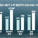 떼돈 매일경제