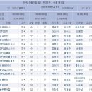 혜선목장 이미지