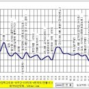 지촌교앞 이미지