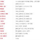 자전거소굴 이미지