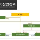 삼양실업 이미지