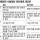 &#34;개인 연체기록 보존 5년→3년 줄여라&#34;(조선일보.2009.8.13) 이미지