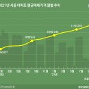 퇴로 이미지