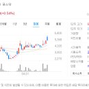 고려산업(주)대구배합사료공장 이미지