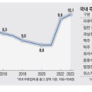 농업회사법인 우포의아침(주)