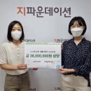 원스킨화장품