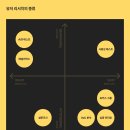 모크커뮤니케이션 | [스파르타코딩클럽] UX 기획 및 리서치 강의 후기