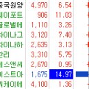 (주)바이오벳 이미지