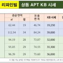 리파인빌 이미지