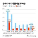 한국 12% 일본 41%…같은 '자원빈국'인데 다른 성적표, 왜 이미지