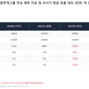 (주)영원무역