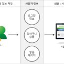 쿠키피시방 이미지