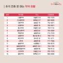 화수성심의원 이미지