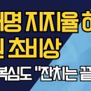 이재명 지지율 하락, 정권 초비상/친명 복심도 &#34;잔치는 끝났다&#34; ﻿강신업TV 이미지