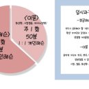 서울필음악학원 이미지