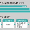 춘천반석지역아동센터 이미지