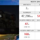 대성컨설팅공인중개사사무소 이미지