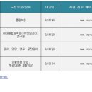 주식회사 청우식품 이미지