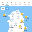 8월21일 날씨 이미지