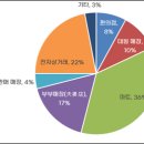 Anuga 식품전시회로 보는 중국의 스낵 마케팅 전략