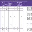 [숙명여대] 2024학년도 수능 정시 학과별 모집인원, 경쟁률 및 등급컷 이미지