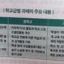 우리 아이 미래를 바꿀 교육키워드 이미지