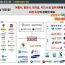 용인센트럴 코업 호텔 이미지