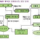 행정사법인 해인 이미지