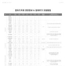 컴포즈커피 목동모세미점 이미지