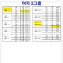 Re: 제2회 신한쏠메이트 서울경제 파크골프 마스터스 전국 파크골프 대회조편성 알림 이미지