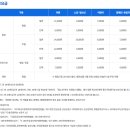 유기농테마파크(도시공사) | 인천 아이와 가볼만한 곳, 월미바다열차 탑승 후기 (예약·요금·주차 정보)