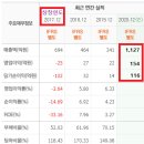 중앙에프엔에스