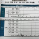 Ers25 a팀 Mysterious Monsters 전체녹음&amp;활동일지 8/1 이미지