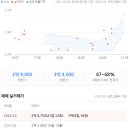 동남시티약국 이미지