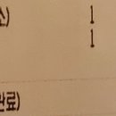 고등어빵집 이미지