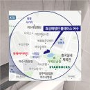 무선로,쌍봉로 네이버블로그