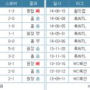잉글랜드나20 이미지