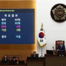 [사설] 입법 폭주 전문 민주당이 “다수당 폭거” “반민주” 항의한다니 이미지