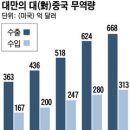 중국 &#34;대만제품 사주자&#34; 한국산(産), 소리없는 추락 이미지