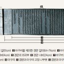 동원구제수선 | 천년 만에 디지털로 잠 깨어난 5238만 자의 지혜