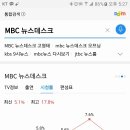 mbc8시 뉴스데스크 시청률 5%예요 이미지