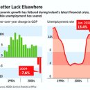 Irish Remedy for Hard Times: Leaving-wsj 2/24 : 국가부채 구제금융 지원 이후 아일렌드의 경제,사회의 현실 이미지