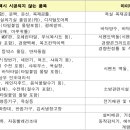 청계-2 이미지