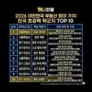 신하나공인중개사사무소 이미지