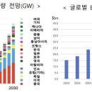 한국 2036년 세계 ESS 시장 35% 석권 노린다 기사 이미지