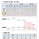 11월 전화금융사기 피해 급증, 주의 필요 이미지